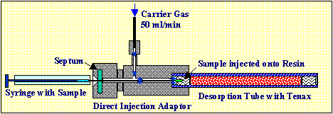 Direct Injection Adaptor