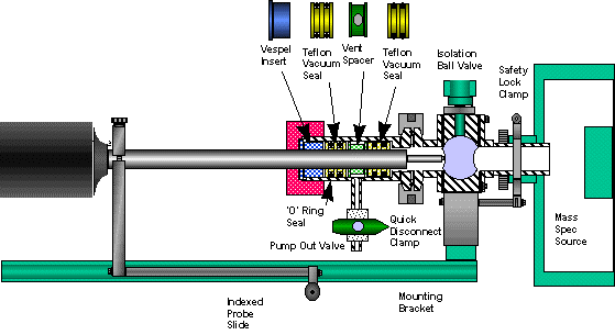 New SIS HP Probe Inlet