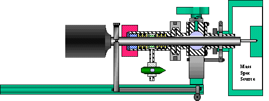 Probe Inserted in MS source