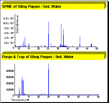 SPME vs. Purge & Trap