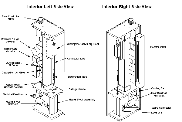 Parts of Thermal Desorption System