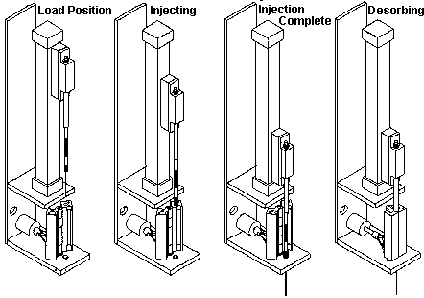 Mechanism of Thermal Desorption