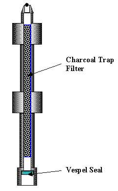 Figure 8 - Cross section of connecting tube
