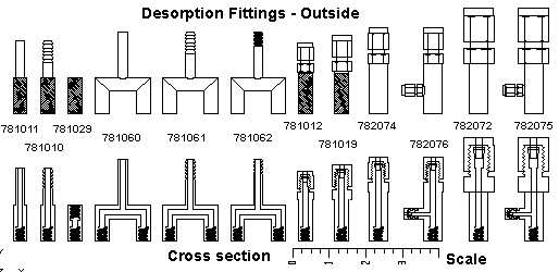 Desorption Tube Fittings