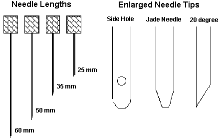 Needles for Thermal Desorption