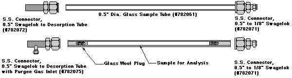 Sample Collecting Oven Accessories