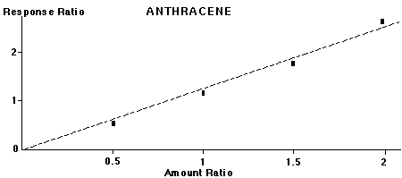 Calibration Curve