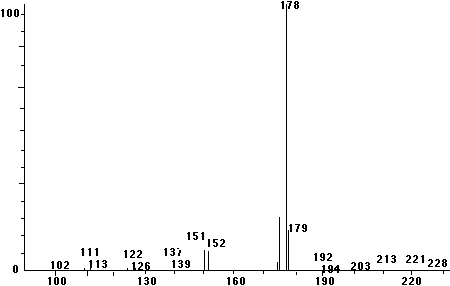 Mass Spectrum