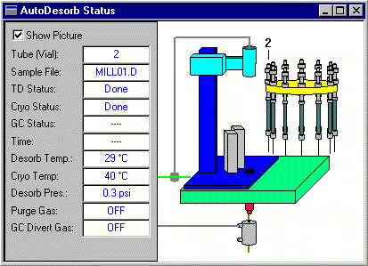 Figure 2 - Thermal Desorption Status Window