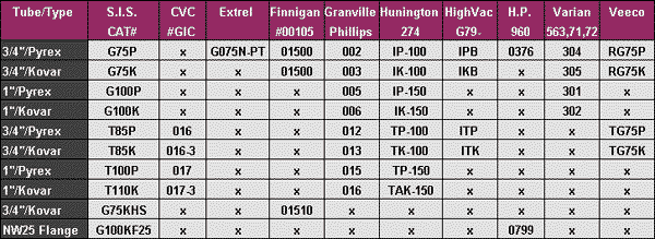 Cross Reference Table