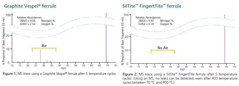 comparison of MS