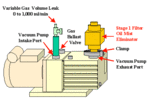 Note 83: Vacuum Pump Exhaust Filters - Oil Mist Eliminators