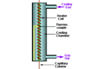 Note 19: A New Programmable Cryo-Cooling/Heating Trap for the Cryo-Focusing of Volatiles and Semi-Volatiles at the Head of GC Capillary Columns