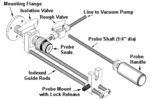 Note 48: Demonstration of Sensitivity Levels For the Detection of Caffeine Using a New Direct Probe and Inlet for the HP 5973 MSD