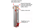 Shortix capillary column cutter