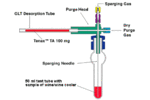 Note 17: Identification of Volatile Organics in Wines Over Time