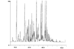 Note 2: Detection of Arson Accelerants Using Dynamic Headspace with Tenax® Cartridges Thermal Desorption and Cryofocusing