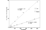 Note 20: Using Direct Thermal Desorption to Assess the Potential Pool of Styrene and 4-Phenylcyclohexene In Latex-Backed Carpets