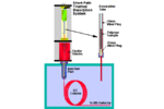 Note 21: Detection and Identification Of Volatile and Semi-Volatile Organics In Synthetic Polymers Used In Food and Pharmaceutical Packaging