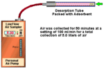 Note 26: Volatile Organics Present in Recycled Air Aboard a Commercial Airliner