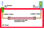 Determination of Breakthrough Volume