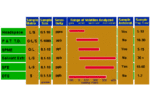 Note 39: Comparison of Sensitivity Of Headspace GC, Purge and Trap Thermal Desorption and Direct Thermal Extraction Techniques For Volatile Organics