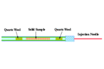 Note 6: Direct Thermal Analysis of Plastic Food Wraps Using the Short Path Thermal Desorption System