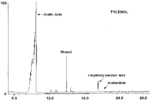 Note 7: Chemical Residue Analysis of Pharmaceuticals Using The Short Path Thermal Desorption System