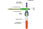 Note 8: Detection of Volatile Organic Compounds In Liquids Utilizing the Short Path Thermal Desorption System