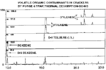 Note 9: Methodologies For the Quantification Of Purge and Trap Thermal Desorption and Direct Thermal Desorption Analyses