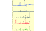 Note 60: Programmable Temperature Ramping of Samples Analyzed ViaDirect Thermal Extraction GC/MS