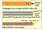 Note 61: Analysis of Sugars Via a New DEP Probe Tip For Use With theDirect Probe On the HP5973 MSD