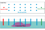 67. Using Chemical Reaction Interface (CRIMS) to Monitor Bacteria Transport in Situ (PittCon 98)