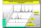 Note 64: Comparison of Various GC/MS Techniques For the Analysis of Black Pepper (Piper Nigrum)