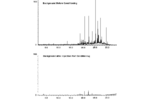 12 - Elimination of Memory Peaks and GC Background Noise