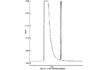 14 - Reduction of Peak Tailing