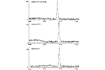 15 - Electron Multiplier Sensitivity