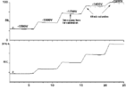 MS Tip - Incos Procedures for Calibration on the Finnigan 4500