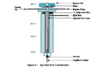 Improving Sensitivity in the H.P. 5971 MSD and Other Mass Spectrometers- Part II of II