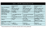 Improving Sensitivity in the HP 5971 MSD and other MS - Part 1 of 2