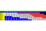 Carboxen 569 Breakthrough Volume Data