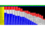 Carbotrap C Breakthrough Volume Data