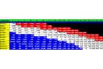 Carbotrap Breakthrough Volume Data