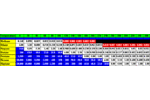 Carbosieve SIII Breakthrough Volume Data