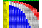 Tenax® TA Breakthrough Volume Data