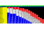 Tenax® GR Breakthrough Volume Data