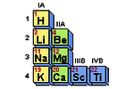 Online MS Tools for Mass Spec Users (by SIS)