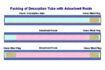 Preparation and Conditioning of Desorption Tubes and ResinBeds