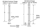 Scope of ISO-LF Components