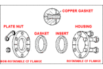 CF Vacuum Flanges - General Description